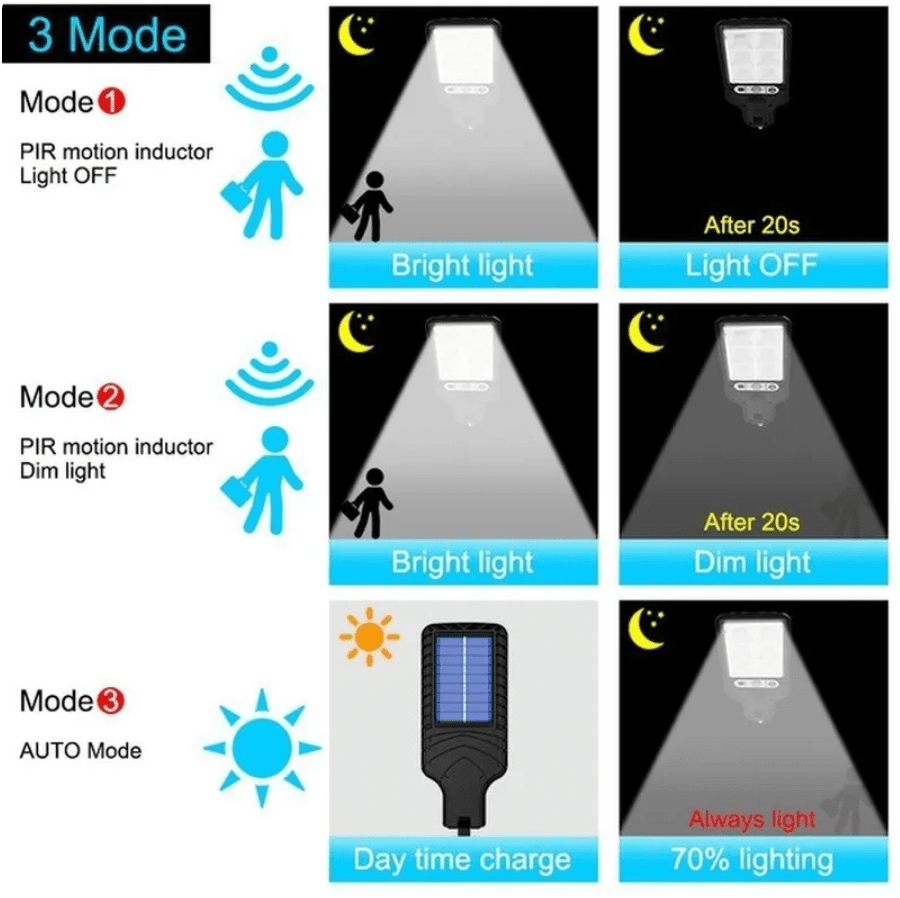 SL- 144 Luz Solar Led para exteriores con Control remoto SL- 144 Luz Solar Led para exteriores con Control remoto